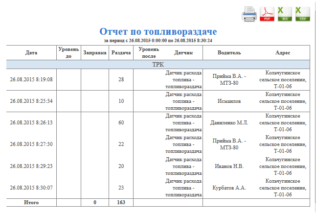 Программа показывает отчет выдачи топлива с бензовоза Так выглядит отчет о выдаче топлива