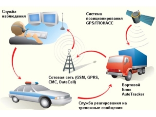 Мониторинг транспорта от Omnicomm – высокий уровень качества