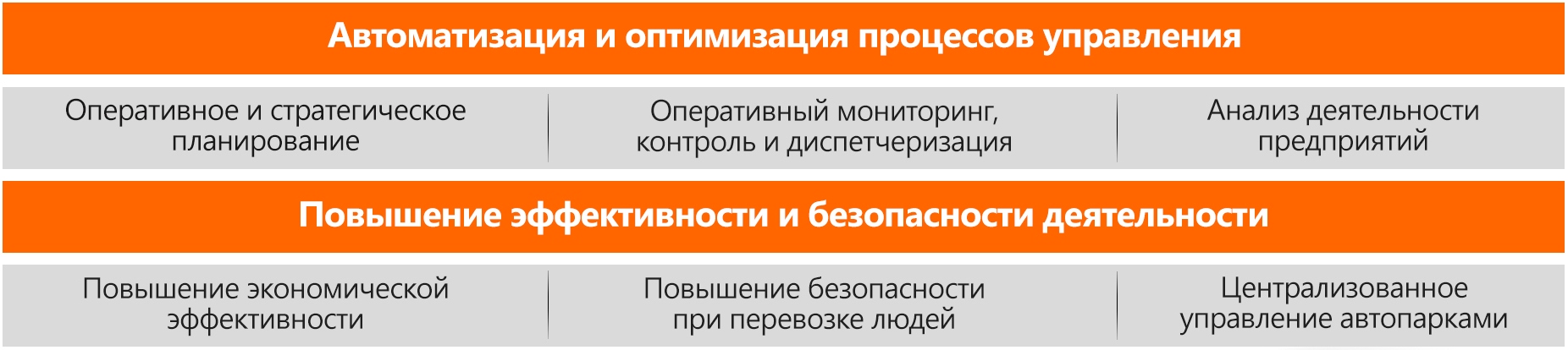 Спутниковый мониторинг транспорта - эффективность системы