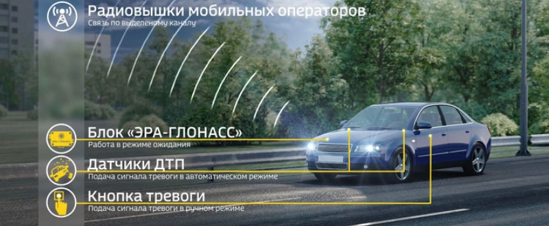 Как работает датчик аварии ЭРА ГЛОНАСС Принцип работы кнопки тревоги ЭРА ГЛОНАСС